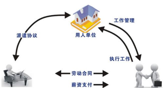 派遣制度要取消吗,派遣制有什么弊端