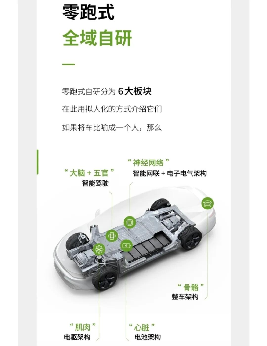 零跑汽车商城,零跑服务管家