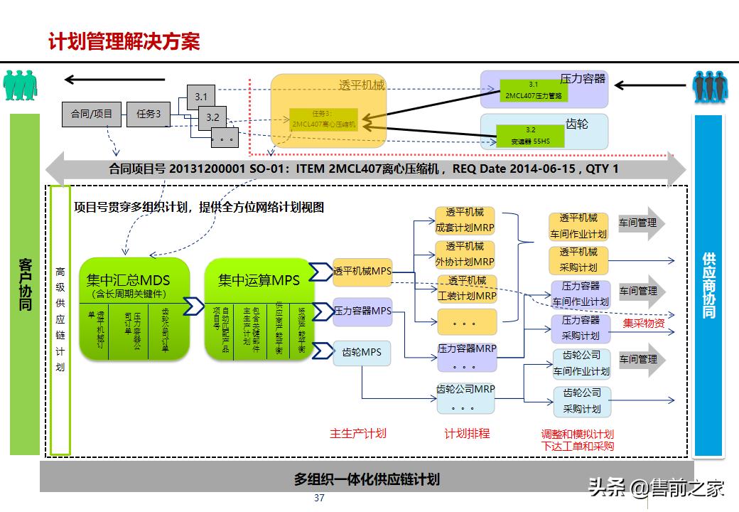 erp项目策划方案,erp年度改善方案