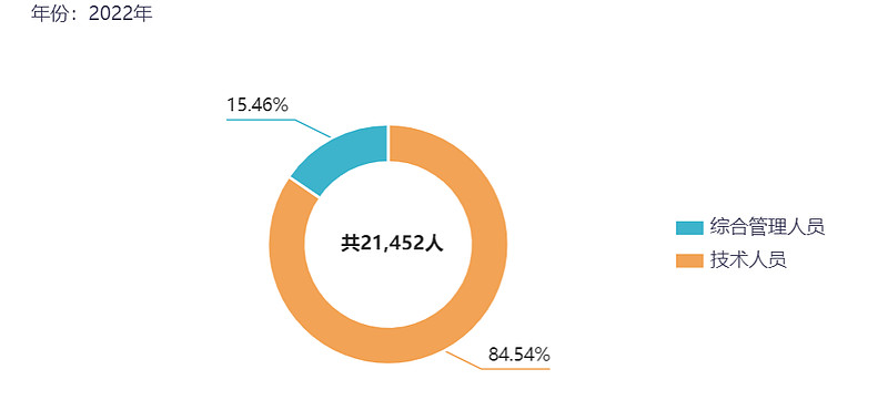 中海油便宜攻略,中海油在三桶油中的优势
