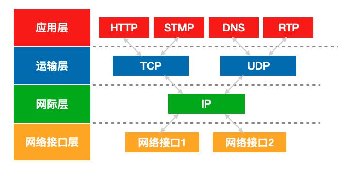webrtc是tcp还是udp,webrtc支持rtp吗