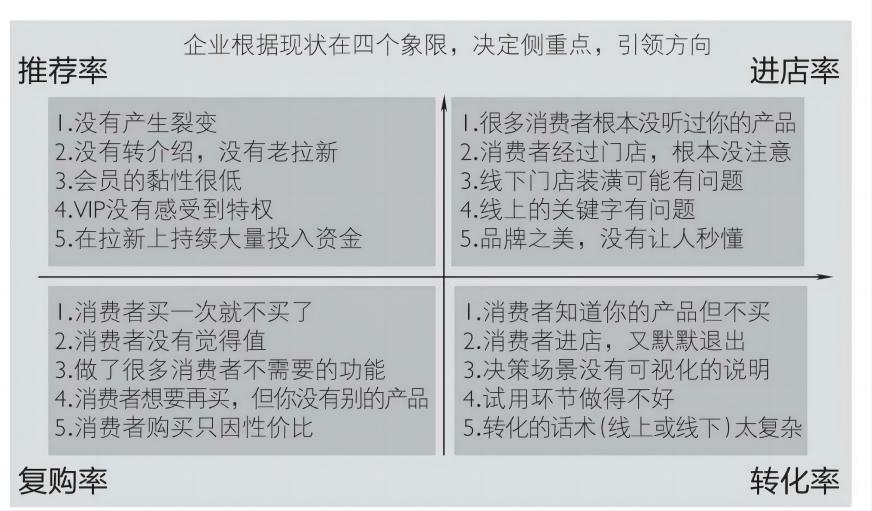 为什么你的员工难管理,为什么你的员工这么难管理