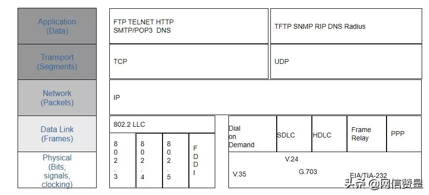 通信网络专业知识,通信网络基础知识方面的书籍