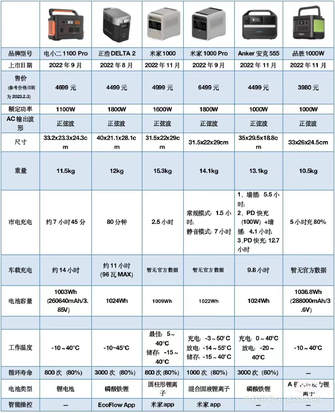 入门户外移动电源怎么选择,大容量户外移动电源怎么选择