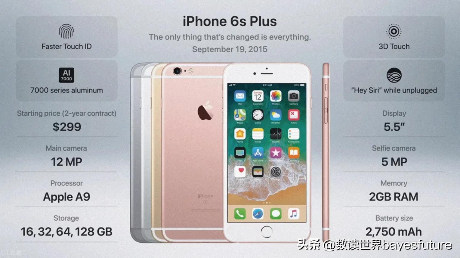 iphone历年手机型号及价格,2007-2022iphone