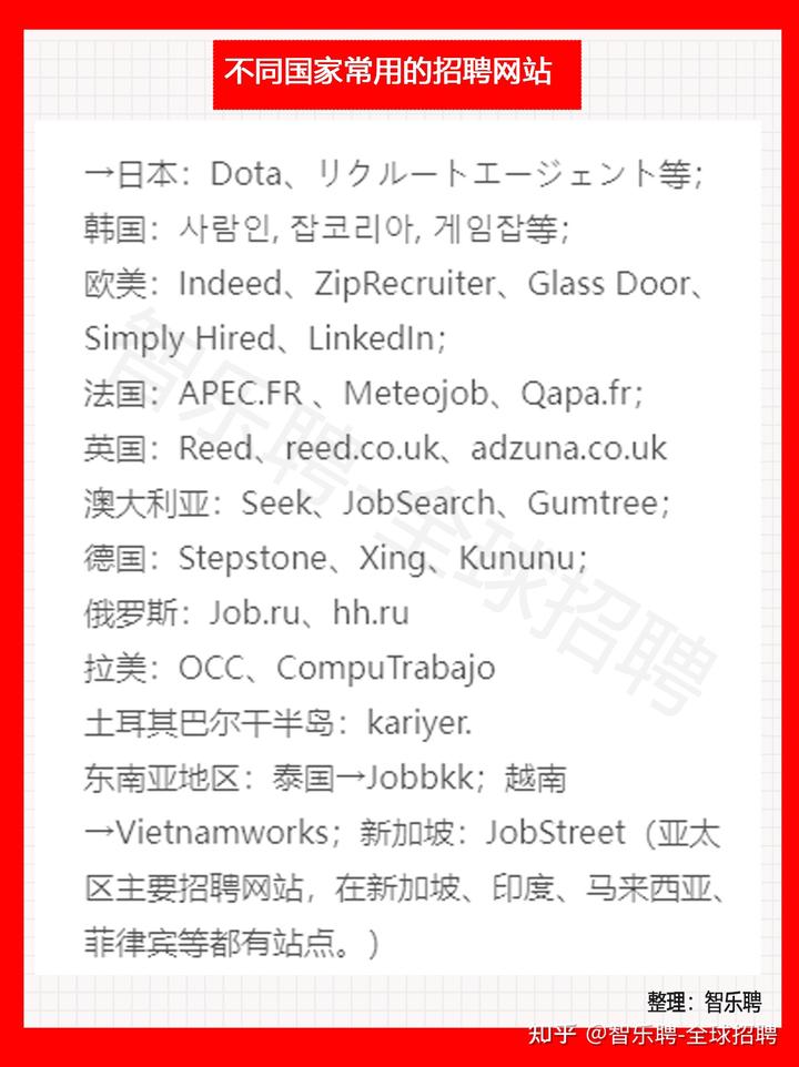 怎么招聘人员去海外工作,海外人才招聘挑战