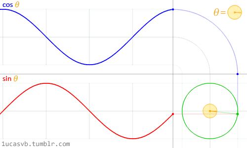 小学数学知识点对比初中高中,小学初中数学重难点讲解