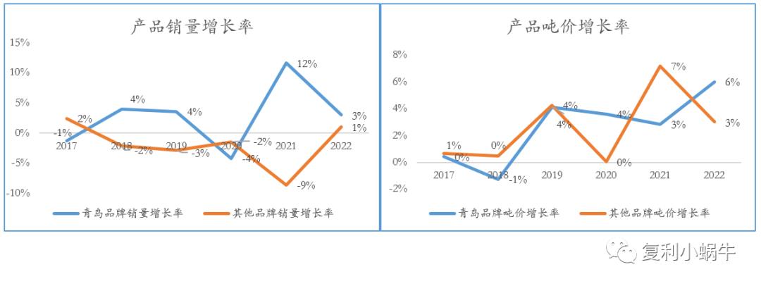 青岛啤酒,青岛啤酒价格表
