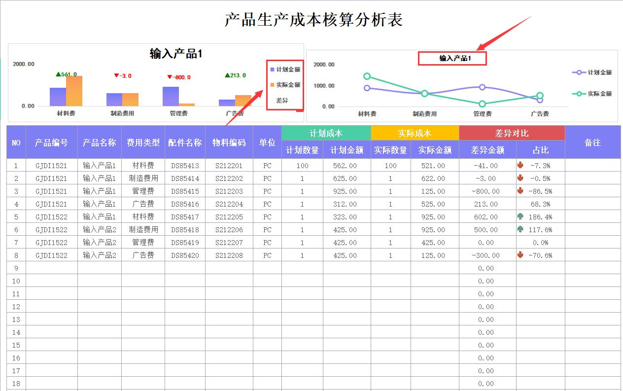 成本表格自动计算制作,成本毛利自动计算表格怎么制作