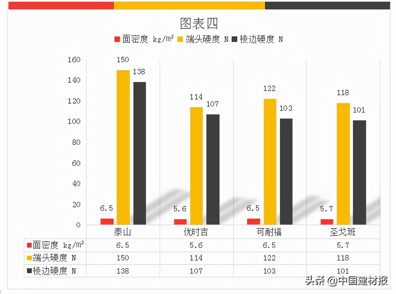 “创新名城”的宜居环境需要高质量的纸面石膏板——南京地区一线重点品牌纸面石膏板质量检测报告解读