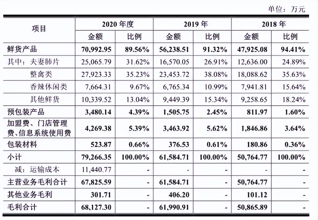 紫燕百味鸡夫妻肺片怎么卖,紫燕食品夫妻肺片39元套餐