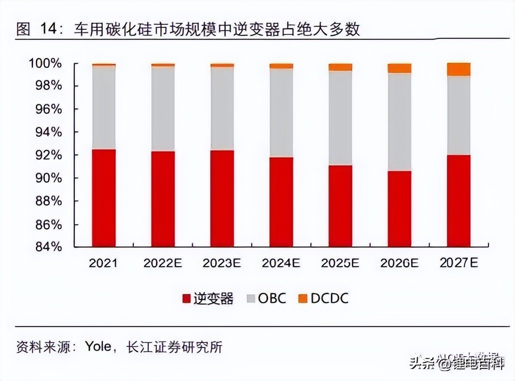 碳化硅行业发展政策,碳化硅行业的发展趋势