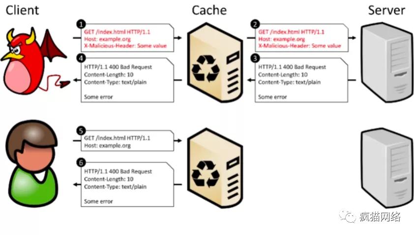 cc攻击与ddos攻击的区别,cc攻击跟ddos攻击区别