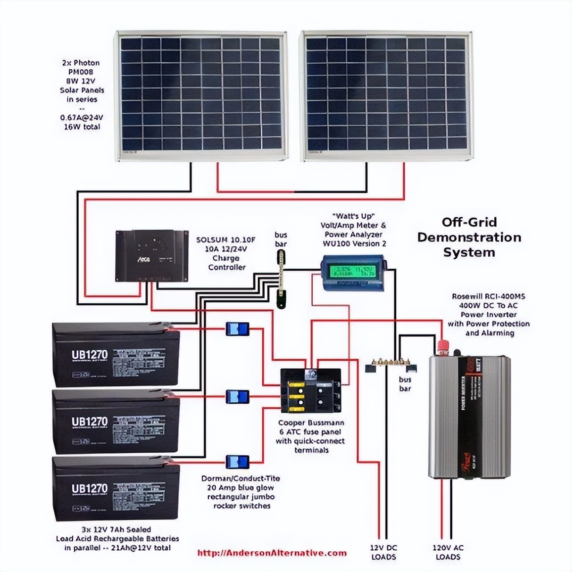 如何选择太阳能,如何选择太阳能热水器