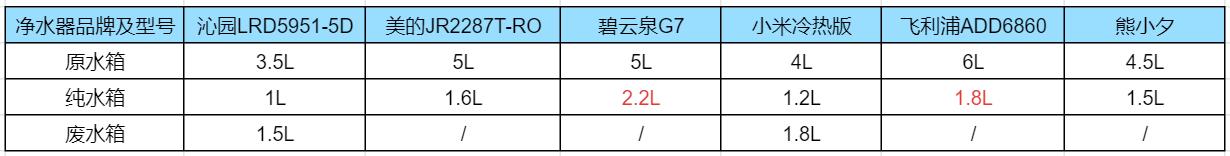 目前十大公认最好的净水器,净水器智商税净饮机