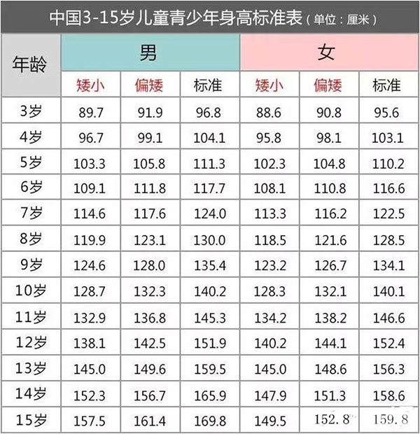 骨龄的误区,孩子发育正常有必要测骨龄吗