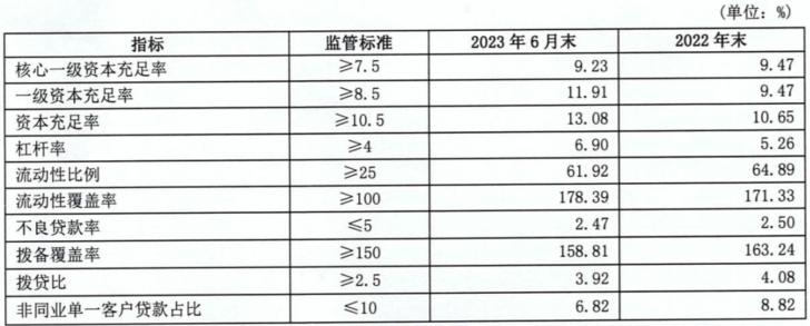 净利润下降超50%,净利连年下滑