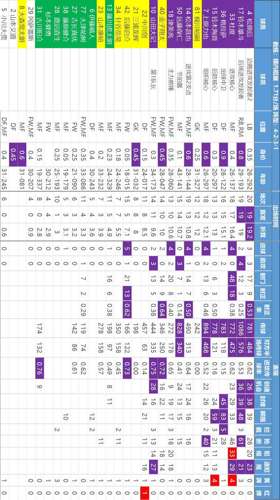 主任瑟瑟发抖——【日职乙】核心数据解读和研判，价值千金