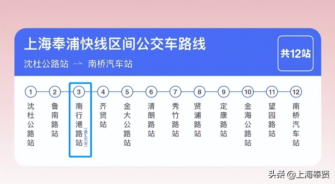 奉贤天街有哪些品牌,奉贤两大龙湖天街规划