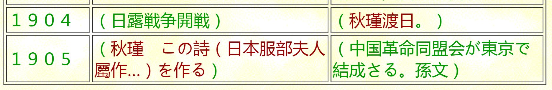 秋瑾赞扬过日本吗,秋瑾爱国