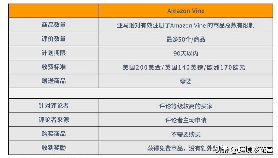 亚马逊新品如何快速积累review,亚马逊卖家快速提升review的方法