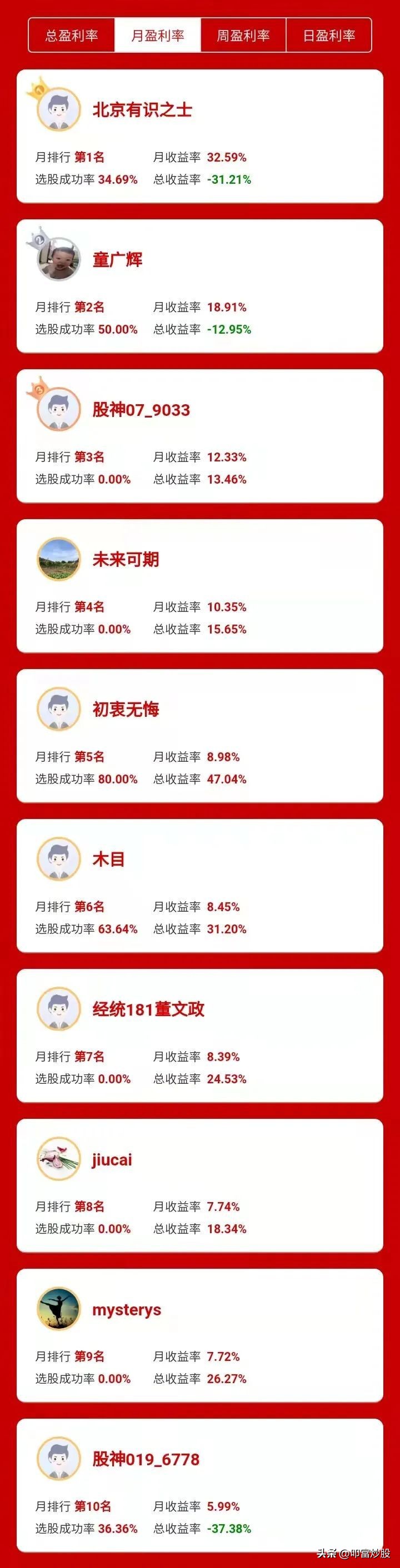 叩富炒股大赛,叩富炒股官方版