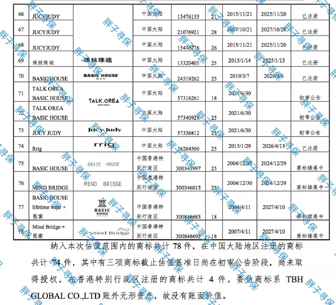 南极人买了孔侑朴海镇李栋旭韩彩英元彬文根英代言的衣服品牌