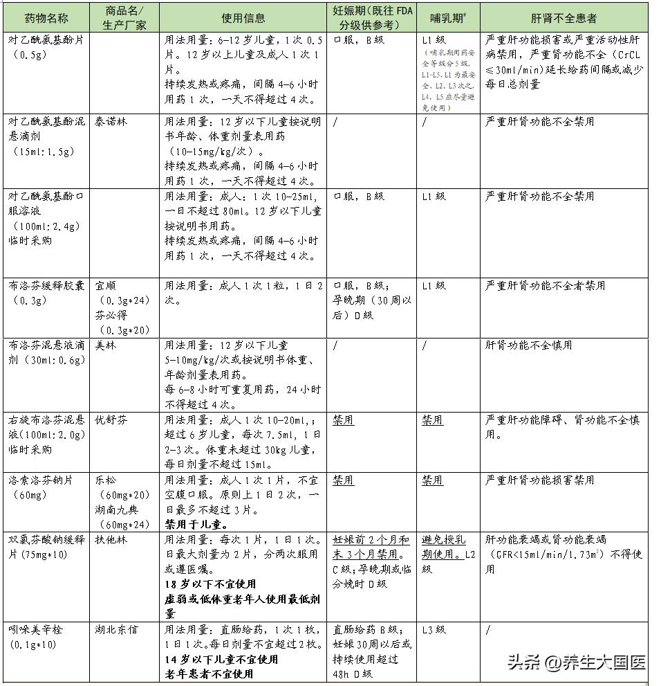 吃了布洛芬不退烧了怎么回事,吃布洛芬不退烧怎么治