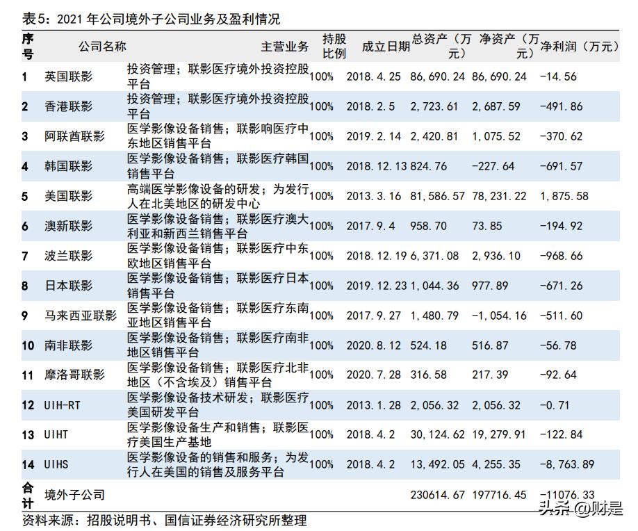 联影医疗600538什么时候上市,联影医疗正研发医疗专用芯片