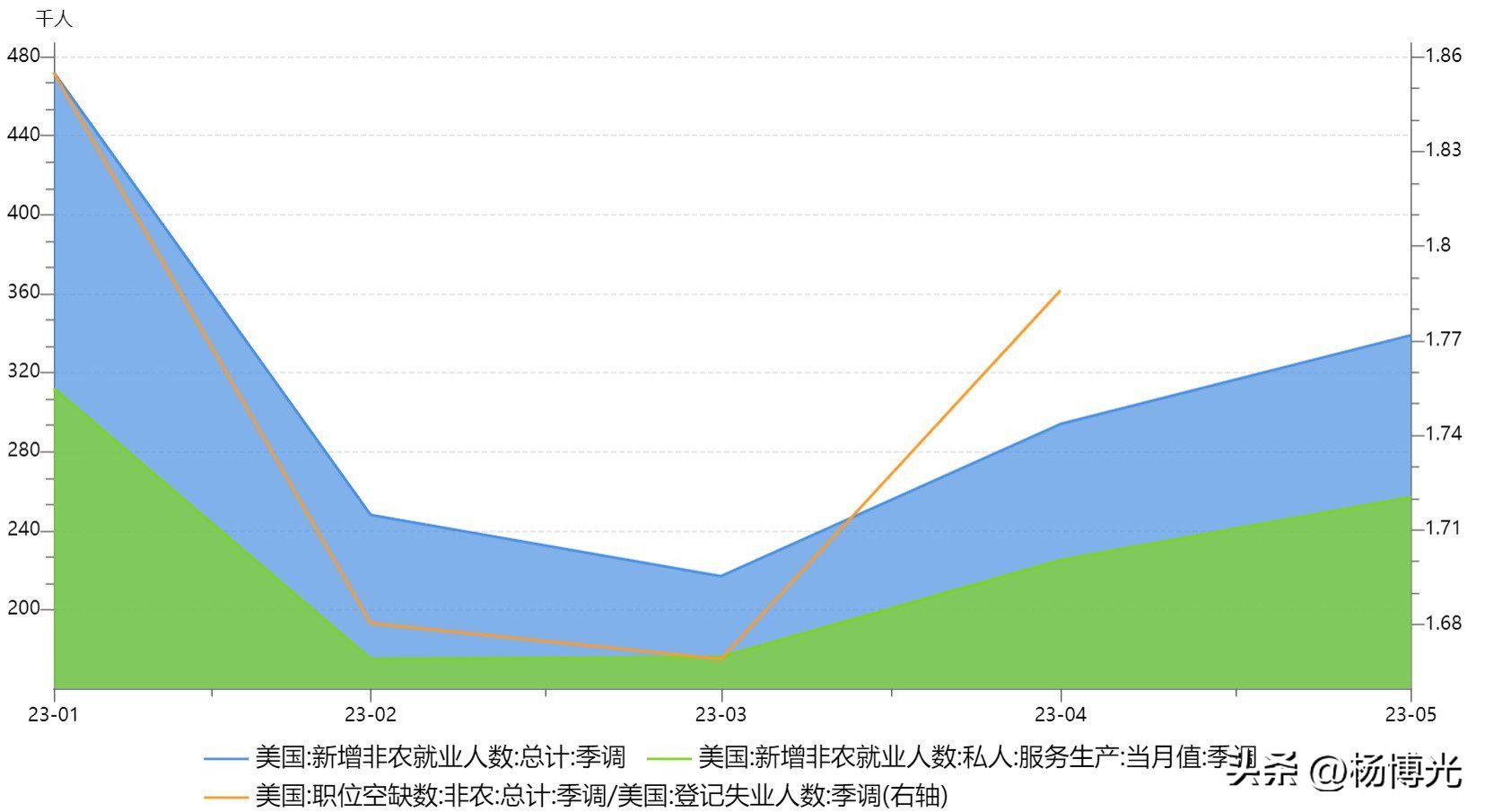 杨博光：“一带一路”投资占比提高，投资机会如何抓？