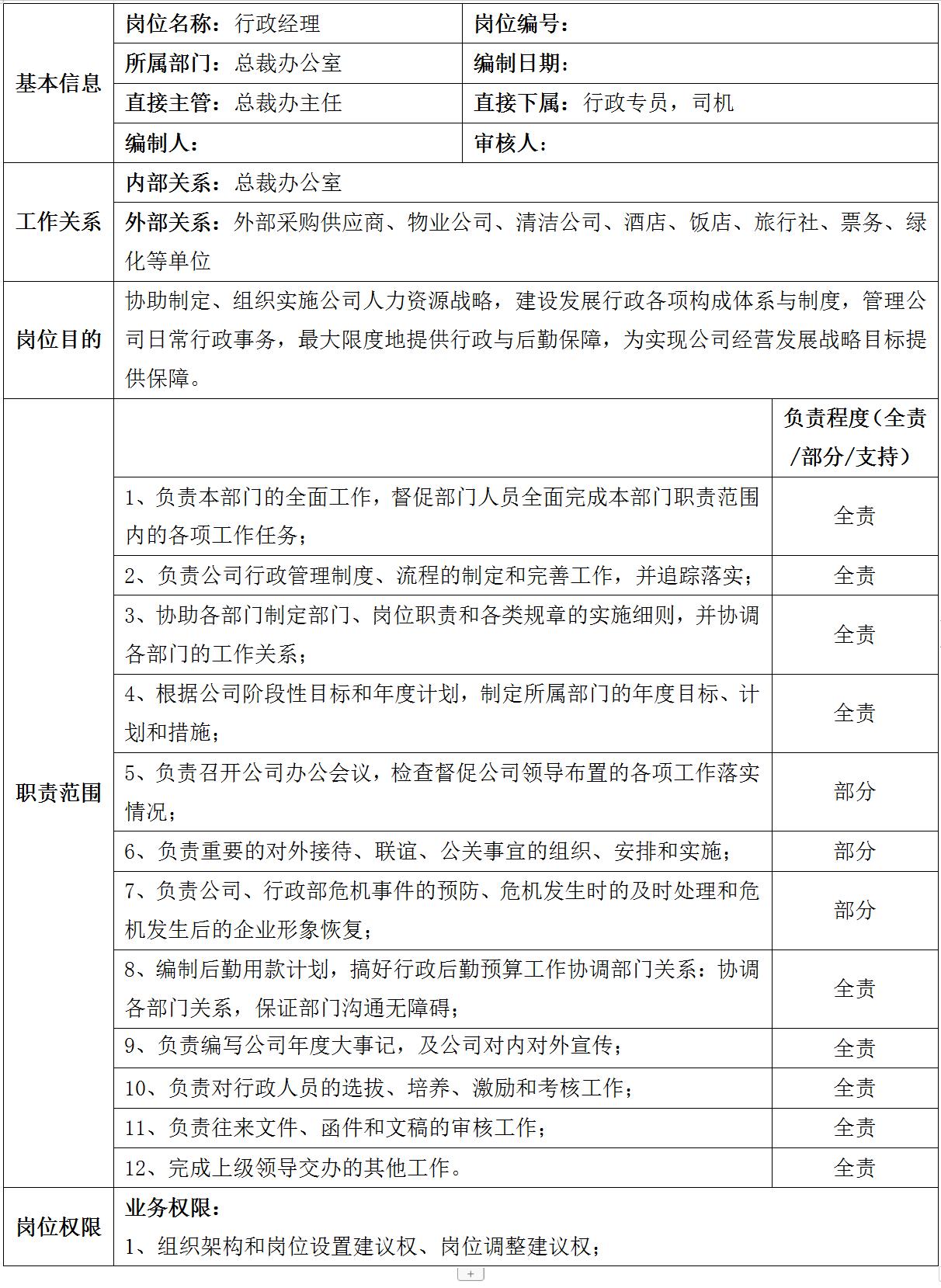 集团公司岗位设置说明,集团公司组织架构及权限设计