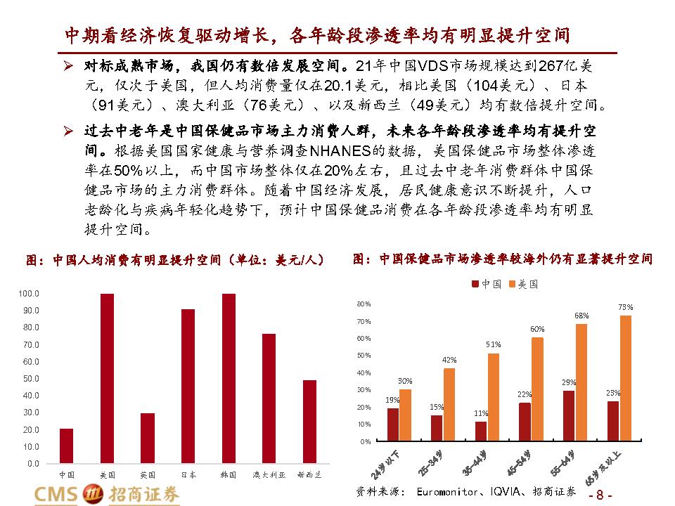 保健品行业深度报告：千亿保健品，疫后新机遇