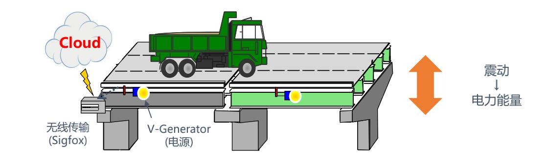 从中国创造到中国智造,从中国制造迈向中国智造