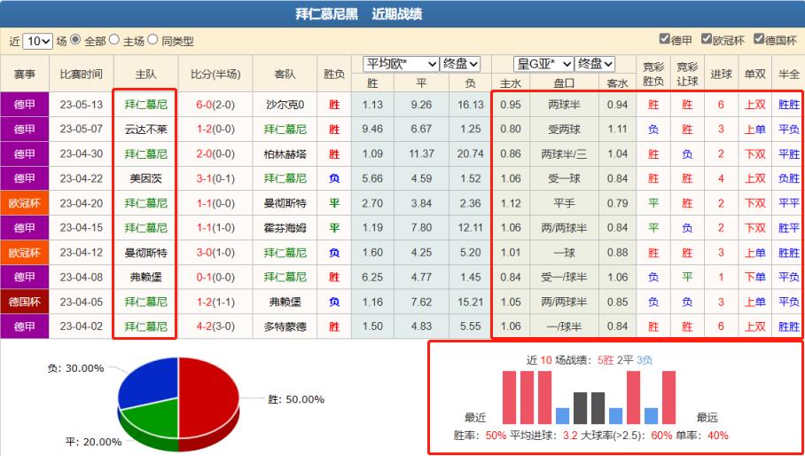 德甲竞彩推荐多特蒙德vsrb莱比锡,大众竞彩分析拜仁慕尼黑vs汉堡