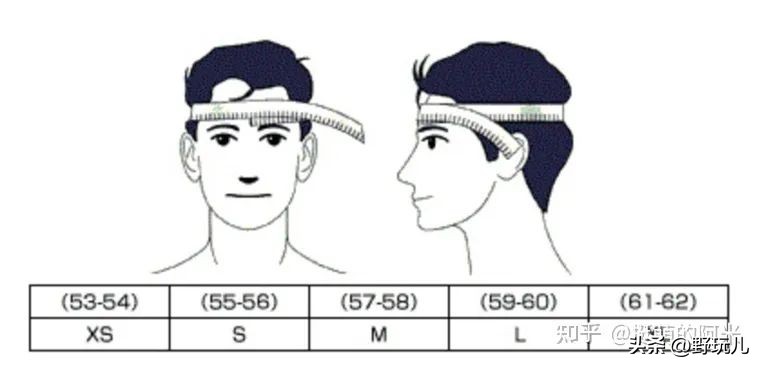 入门机车头盔推荐300到500全盔,机车高颜值头盔新手入门推荐