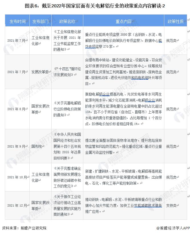2022年中国电解铝行业产能排行榜,2023年中国电解铝产能