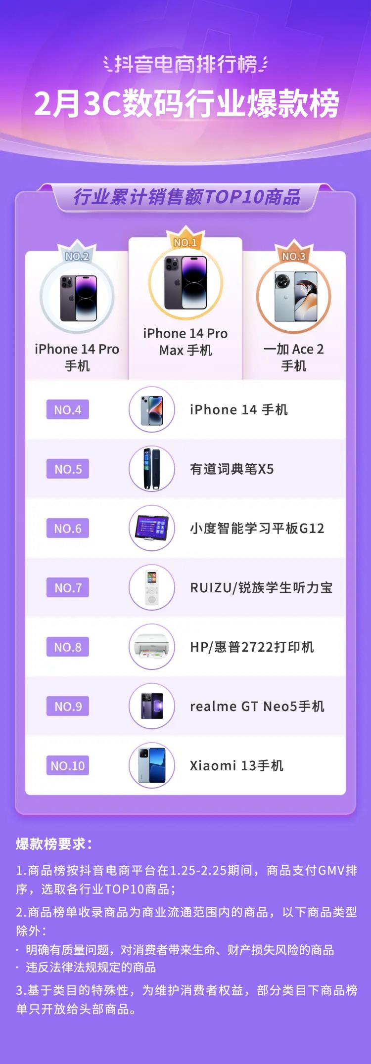 2021电商火爆产品排行榜抖音,抖音电商爆款榜