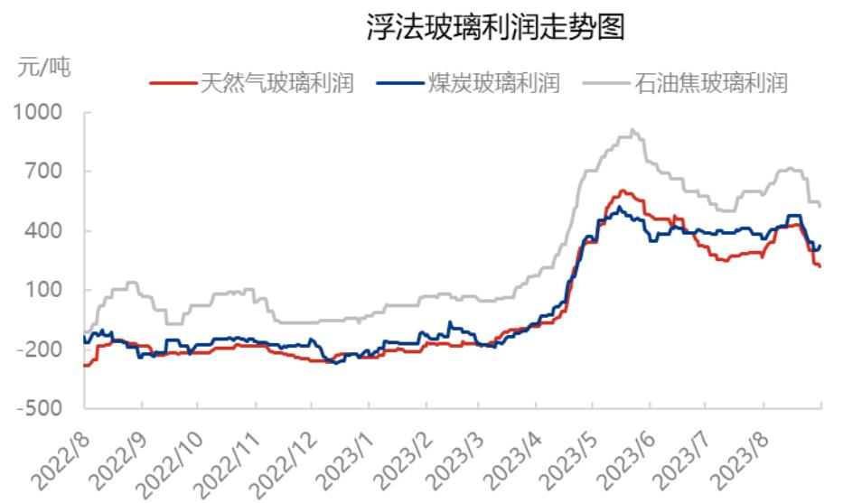 纯碱狂涨,纯碱暴涨后暴跌