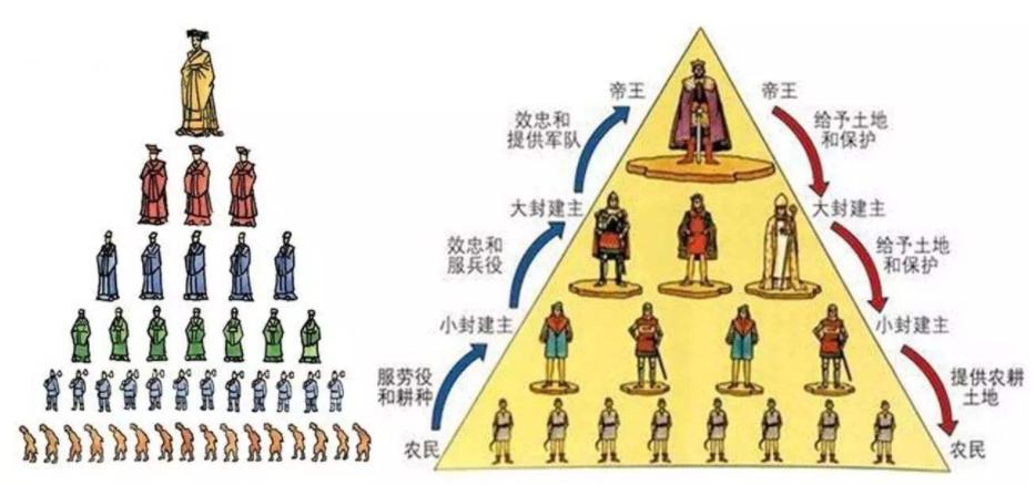 中国与欧洲的统一,中国为什么能形成统一王朝