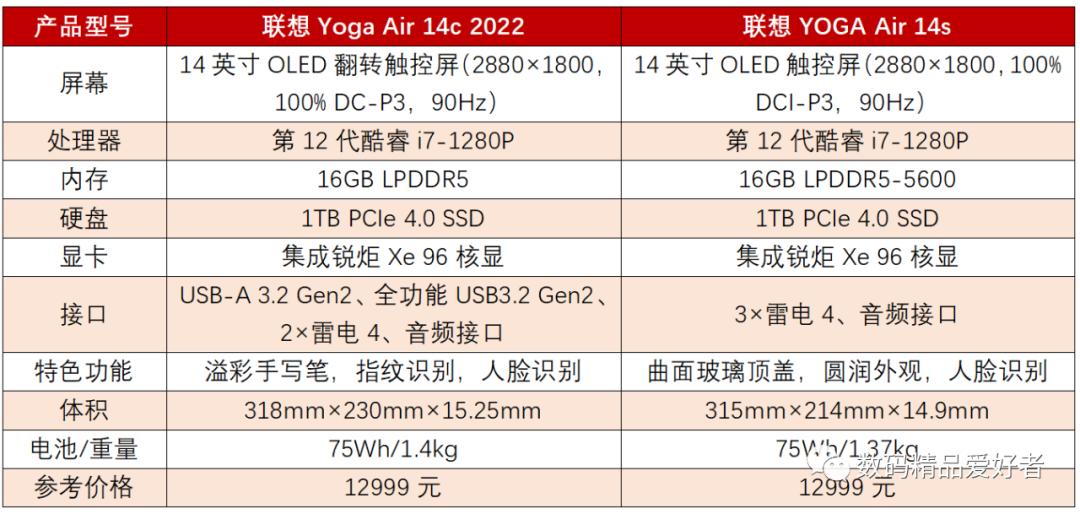 联想yoga360度翻转二手2000以内,yogaair14c