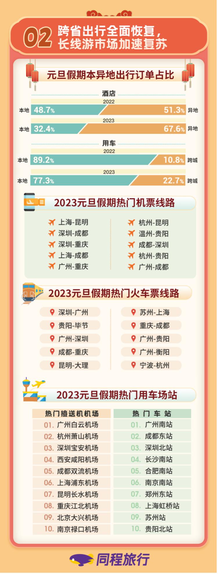 2016年至今昆明旅游的人数,2023年昆明旅游的人多吗