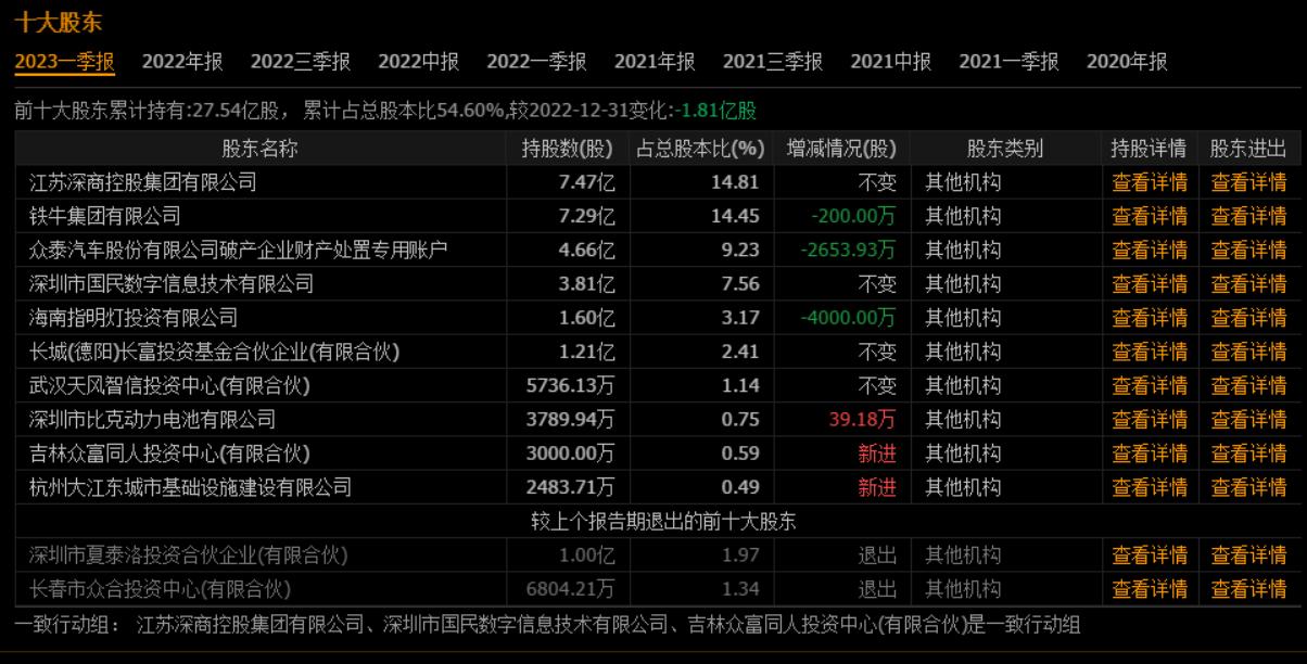 众泰被众泰收购估值,众泰退市投资快报