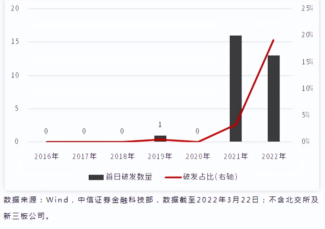 新股申购的规则及注意事项,新股申购步骤及注意事项