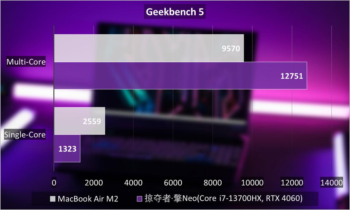 宏碁掠夺者擎neo赛博朋克测评,宏碁掠夺者擎neoi5-13500hx1t