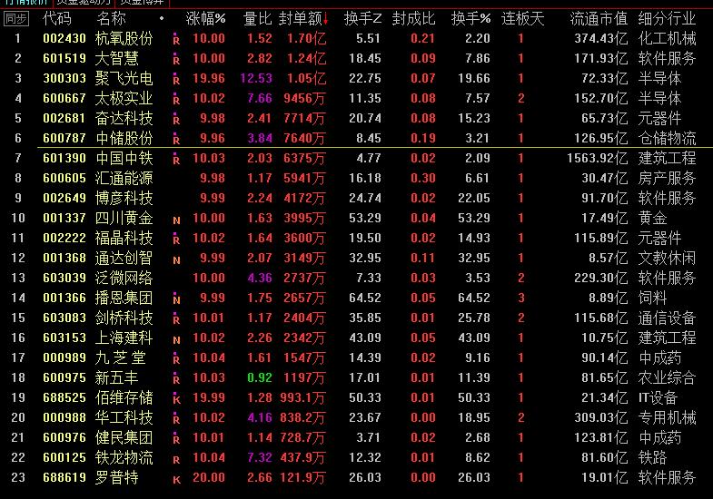 播恩集团涨停原因,播恩集团今天涨停价是多少