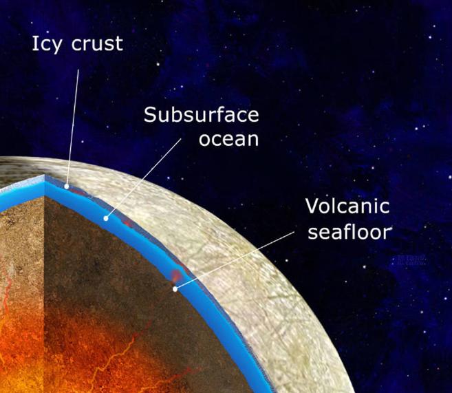 木卫二上有章鱼吗,土卫二存在外星生命的概率