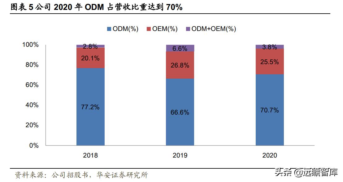 充气床垫户外性价比,充气床垫市场前景