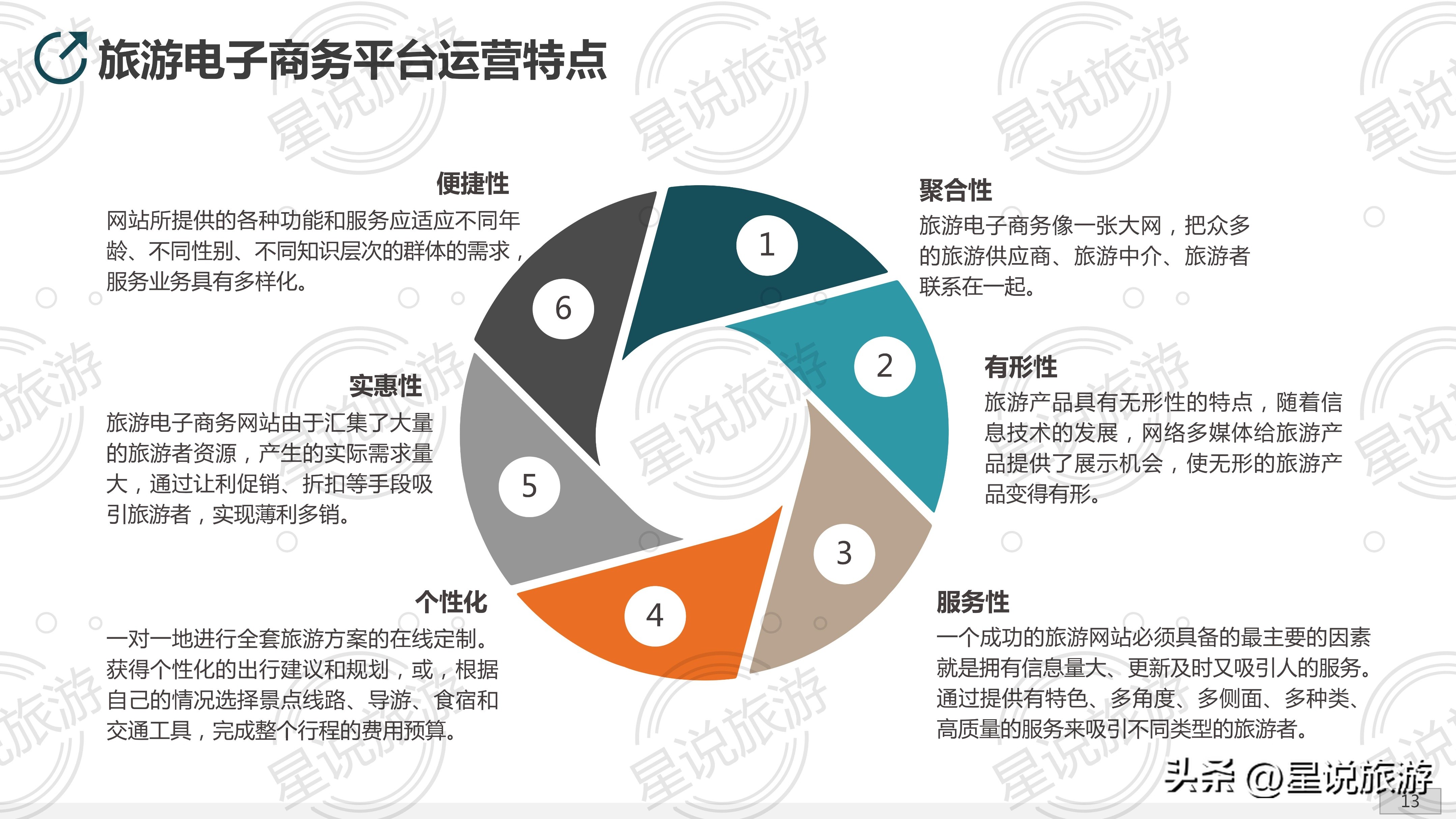 旅游电子商务的基础,旅游电子商务知识点