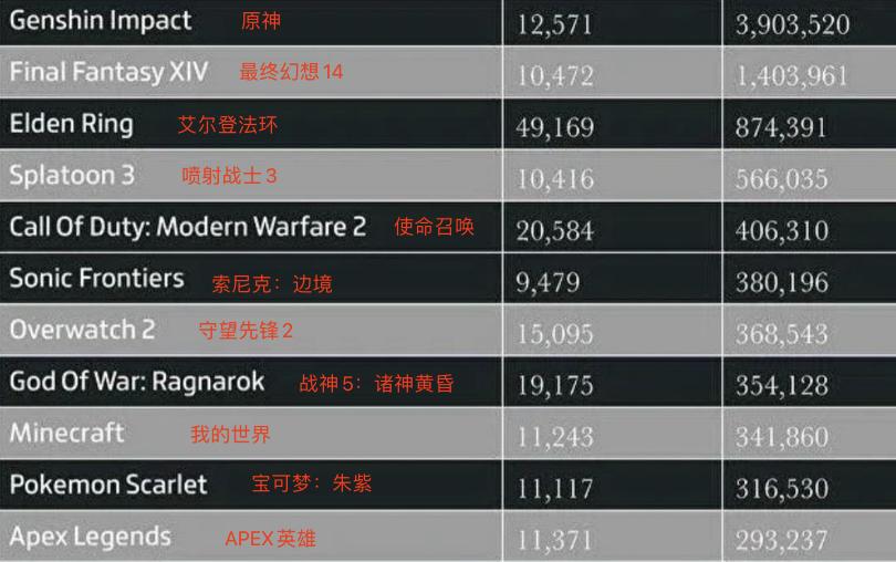 外国玩家眼中的「米哈游发家史」