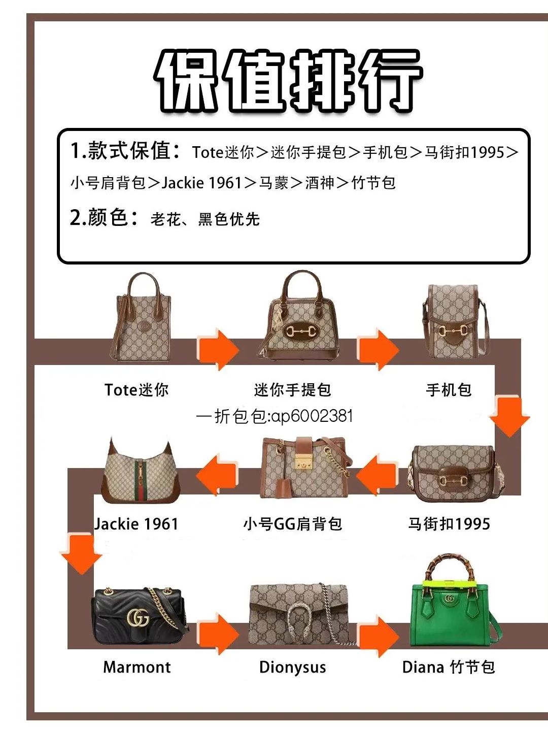 包包推荐大牌热门保值,大牌保值容量大包包